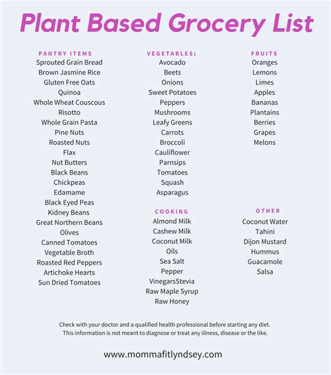 Plant Based Diet on a Budget for Beginners - Momma Fit Lyndsey | Plant ...