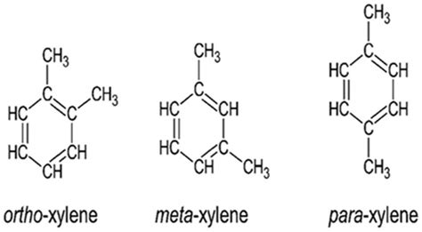 Toxics | Free Full-Text | Toxicological Effects of Technical Xylene ...