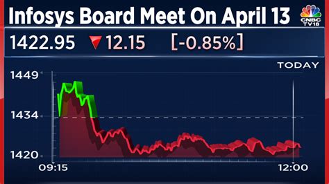 Infosys board meet on April 13 to consider earnings, dividend - Stock ...