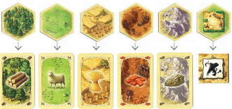 Catan: Oil Springs - Games4Sustainability