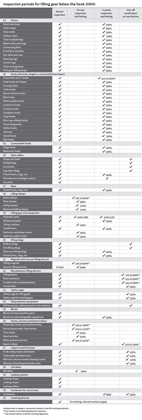Inspection of lifting gear - EKH | Erkende Keurbedrijven Hijs- en ...