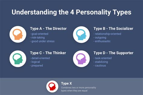 Understanding the 4 Personality Types: A, B, C, and D | Hire Success ...