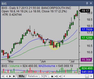 Morning star candlestick pattern trading tips - Simple stock trading