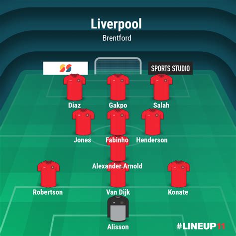 Predicted Liverpool team vs Brentford - DaveOCKOP