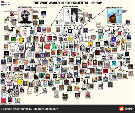 Experimental hip hop chart made by u/fearowunderscore : r/coolguides
