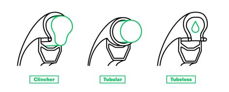 Clincher Vs Tubular Vs Tubeless Wheels & Tires: What's a Clincher Wheel ...