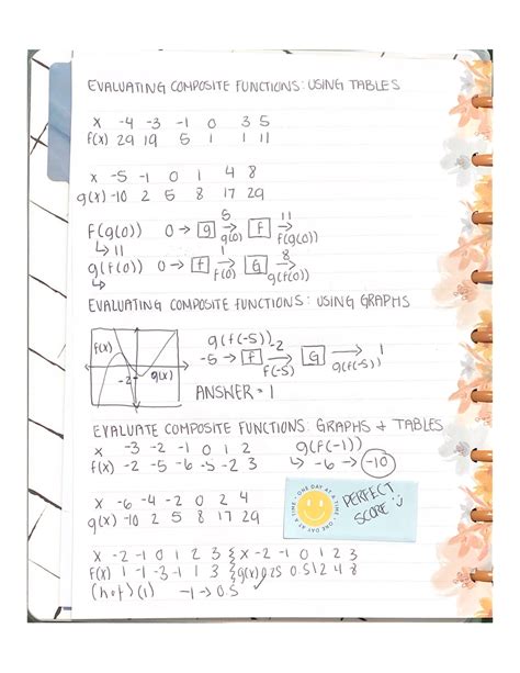 Evaluate Composite Functions Graphs + Tables - MATH 1505 - UHD - Studocu