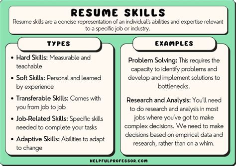 100 Resume Skills Examples (2023) (2023)