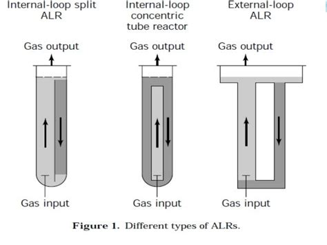 Airlift bioreactor ppt