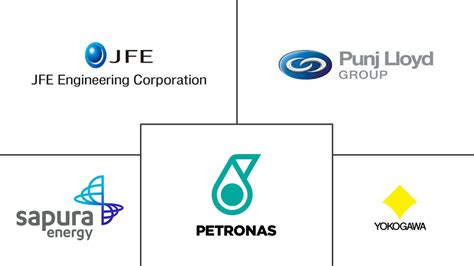 Malaysia Oil & Gas Pipeline Market Size & Share Analysis - Industry Research Report - Growth Trends