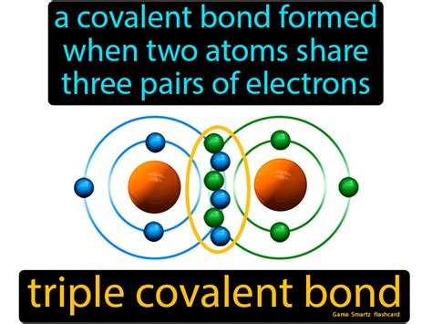 Triple Covalent Bond - Easy Science | Covalent bonding, Chemistry basics, Science chemistry