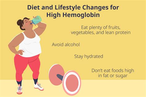 High Hemoglobin Count Causes, Symptoms, and Treatment