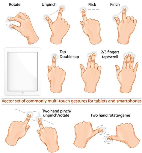 Various multi-touch gestures for tablets and smartphones vector 01 free ...