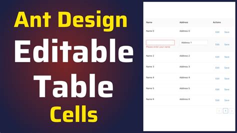 Angular Table Editable Cell? The 20 Detailed Answer - Brandiscrafts.com