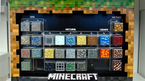 Minecraft Ore Chart