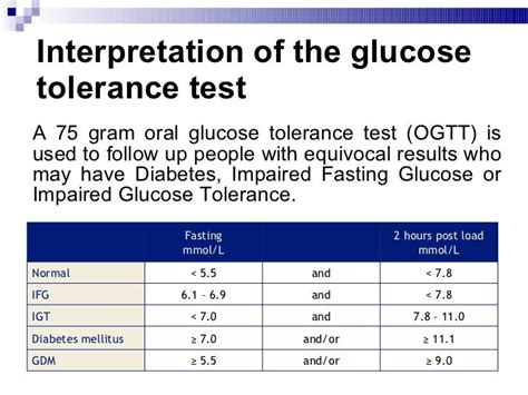 Diabetes Mellitus & Its Oral Manifestations