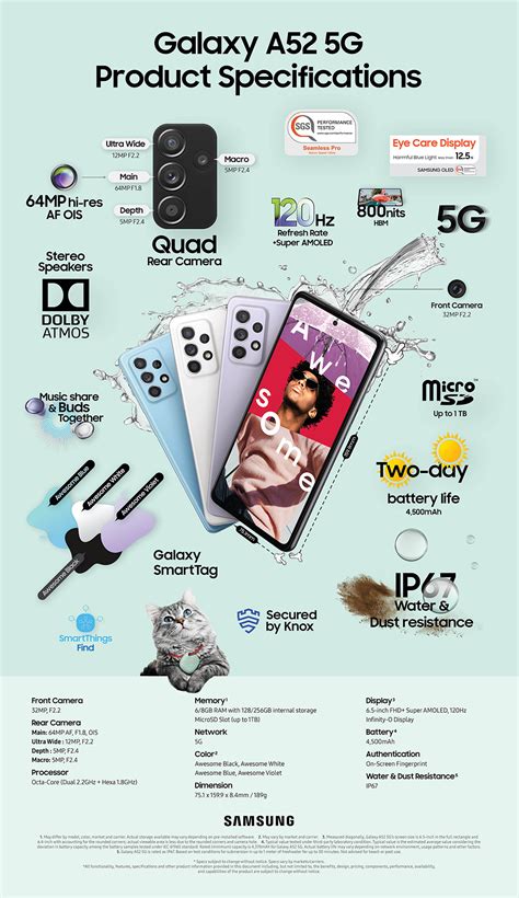 [Infographic] Galaxy A52/A52 5G: Awesome in Every Way – Samsung Global ...