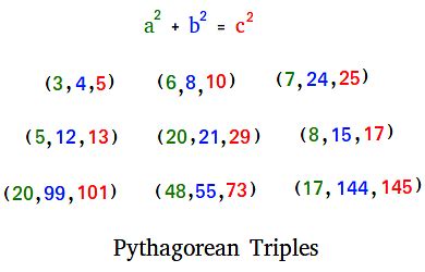 Pythagorean Triples Formula: Definition, Formula, Proof & Examples