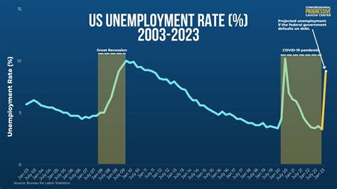 Us Senate Raise Debt Ceiling