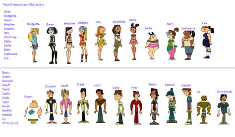 Total Drama Island Characters by Abbysek on DeviantArt