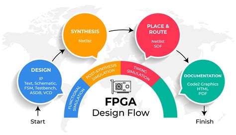 Optimize Design Closure for an Effective FPGA Design [2023]