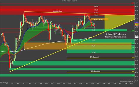 Crude Oil Trading Strategy; Sideways Personality ahead of Bernanke and Inventory News ...