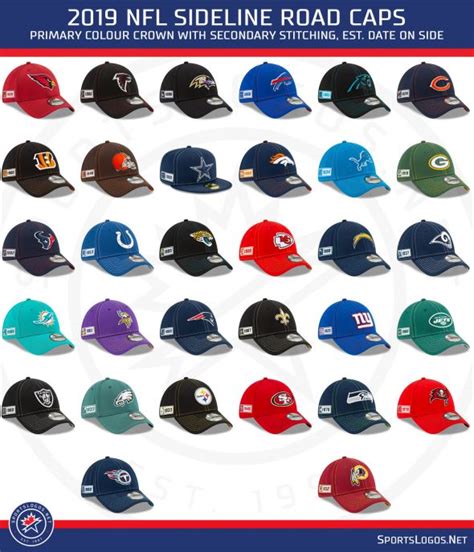 NFL, New Era Go Back Through Time for 2019 Sideline Caps – SportsLogos ...