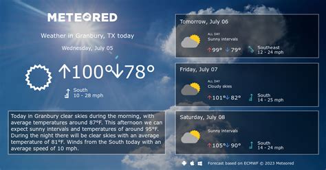 Granbury, TX Weather 14 days - Meteored