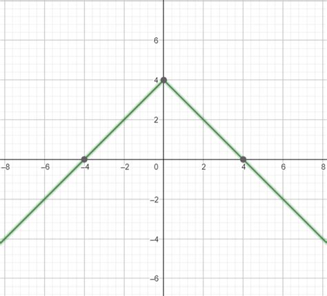 Use the algebraic tests to check for symmetry with respect t | Quizlet