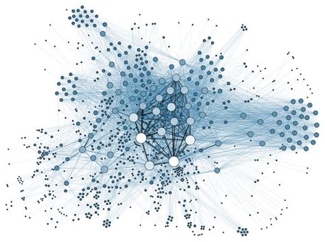 How to Display Complex Network Data with Information Visualization | IxDF