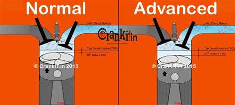 VVT: What is Variable Valve Timing And How It Really Works?