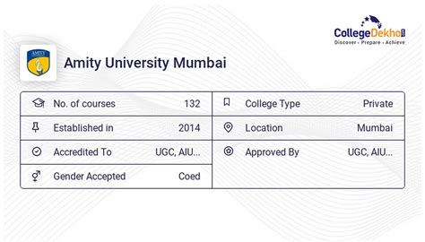 Amity University Mumbai Courses & Fees