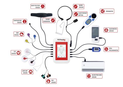 Types of Sensors in Medical Devices