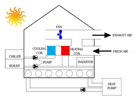 Hvac System Components Diagram