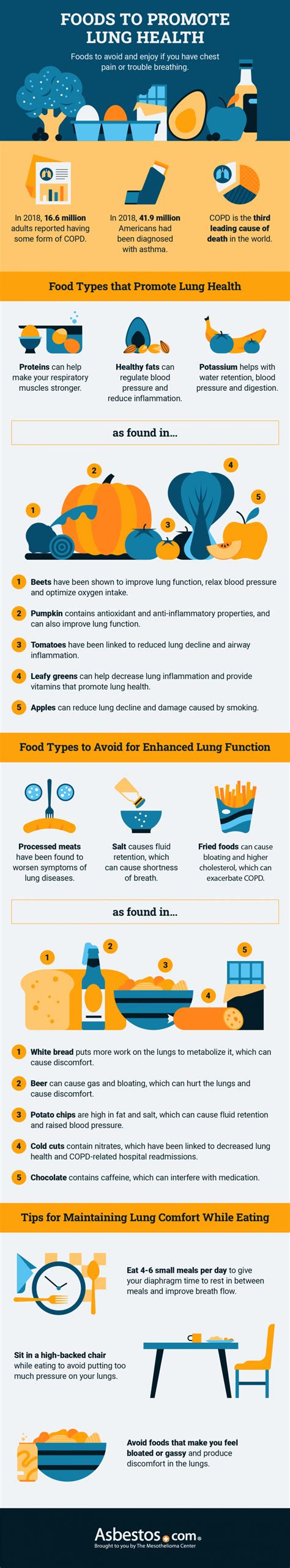 Top 20 Foods for Lung Health I Best & Worst Foods for Your Lungs