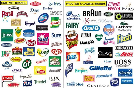 Think we have choice between independent brands as consumers? I put ...