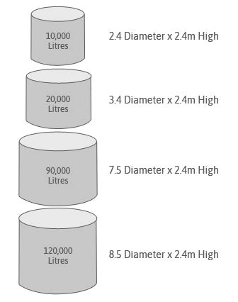 Residential Concrete Water Tanks — ACT Concrete Water Tanks