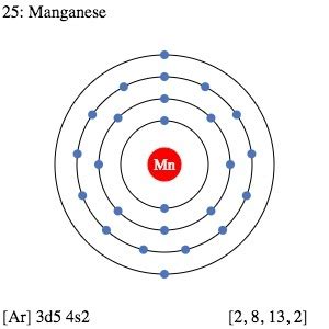 Manganese Facts, Symbol, Discovery, Properties, Everyday Uses