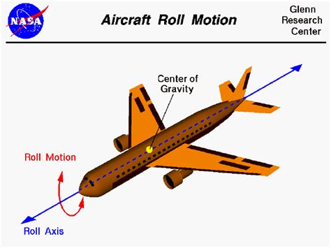 Aircraft Roll Motion