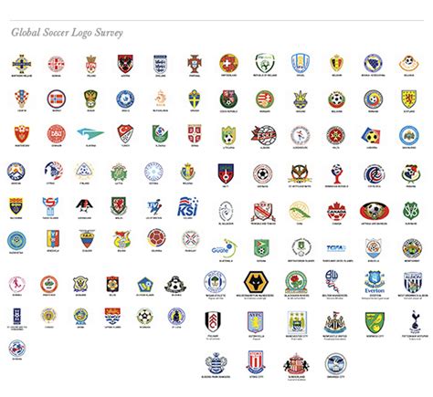 World Football Logo Survey – SportsLogos.Net News