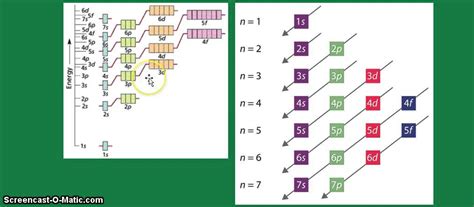 Electronic Configuration - Iodine ion - YouTube