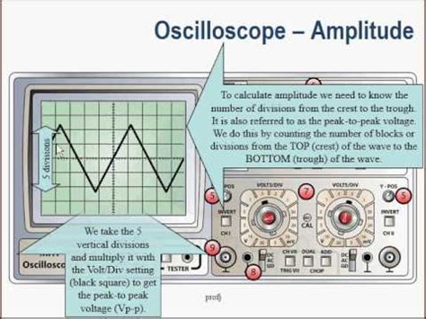 Electronic Oscilloscope Measurements - YouTube