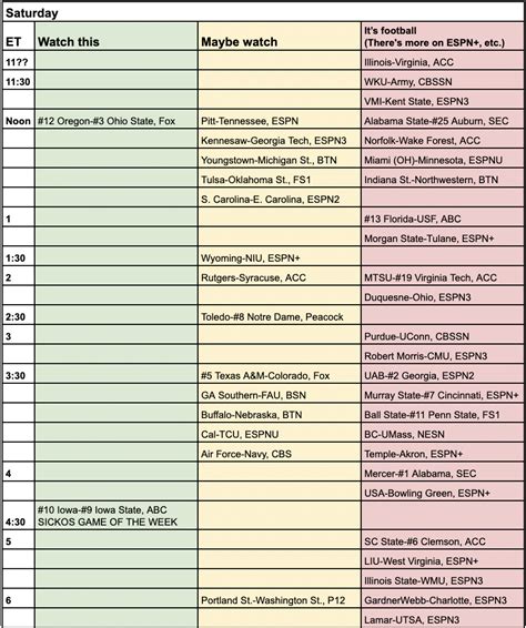 College football schedule, Week 2: Best games by time slot