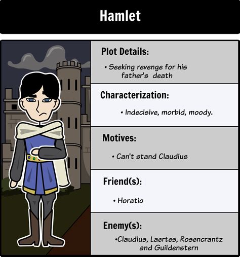 ️Hamlet Character Map Worksheet Free Download| Gambr.co