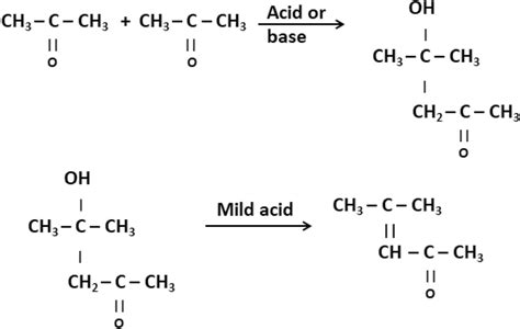 The mechanism of condensation and polymerization reaction [29] | Download Scientific Diagram