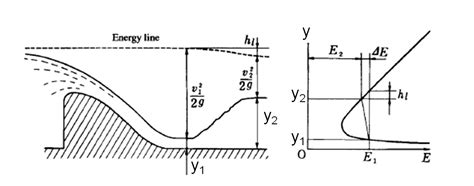 Engineer: Hydraulic jump and its practical applications.