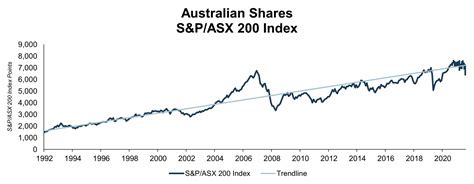 Everything you need to know about the S&P/ASX 200 | Stockspot