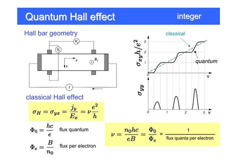 Quantum Hall effect