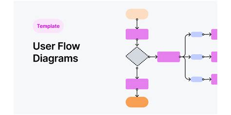 User flow template (AI) | Figma Community