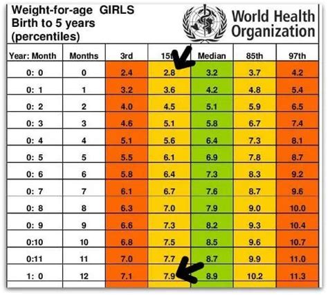 Baby Height And Weight Chart By Age Philippines | Blog Dandk